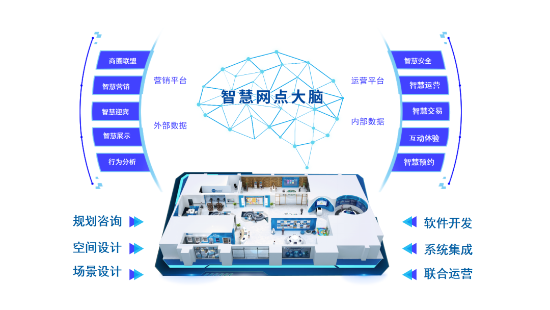 持續(xù)賦能股份制大行網(wǎng)點數(shù)字化轉(zhuǎn)型，廣電運通中標(biāo)浦發(fā)銀行多個網(wǎng)點數(shù)字化建設(shè)項目