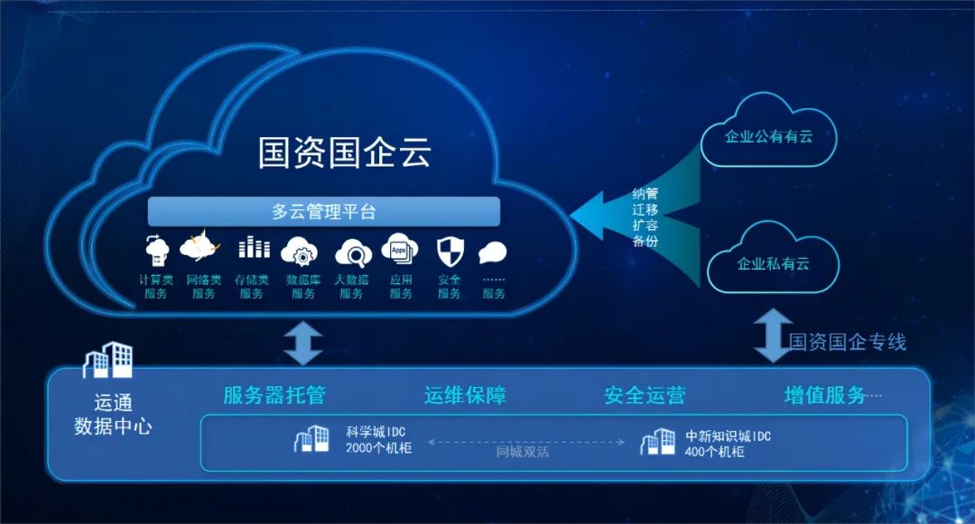 上云賦能 智啟未來丨廣州國資國企云正式發(fā)布上線