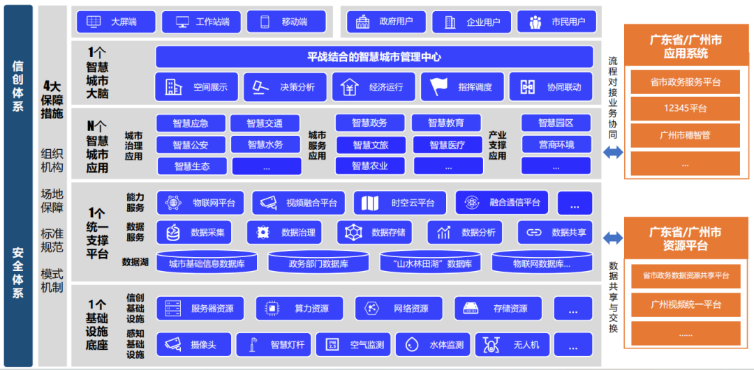 4.47億！廣電運(yùn)通中標(biāo)廣州市從化區(qū)智慧城市建設(shè)項(xiàng)目