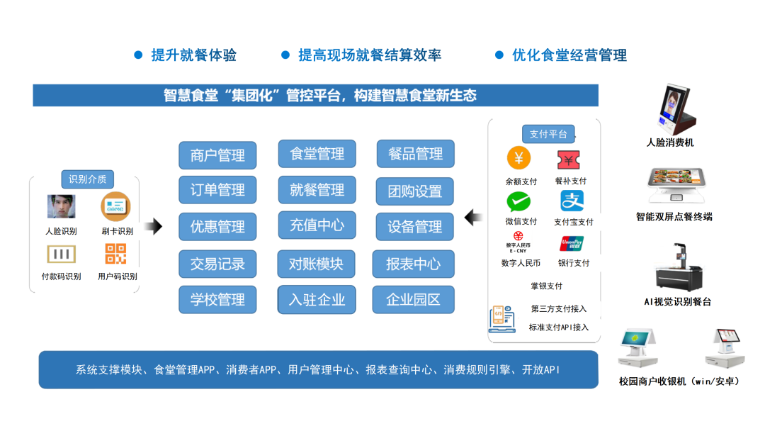 廣電運(yùn)通連續(xù)中標(biāo)工商銀行智慧食堂項(xiàng)目，推動(dòng)場(chǎng)景生態(tài)合作再上新臺(tái)階
