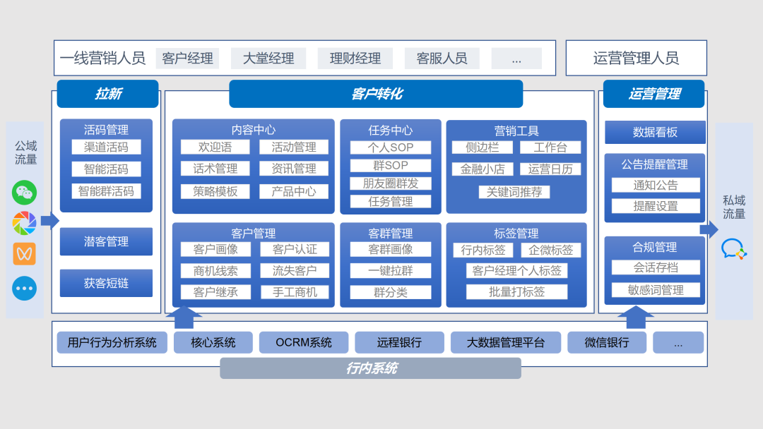 銀行大零售數(shù)字化轉(zhuǎn)型提速 廣電運(yùn)通中標(biāo)貴州銀行企業(yè)微信管理平臺(tái)項(xiàng)目