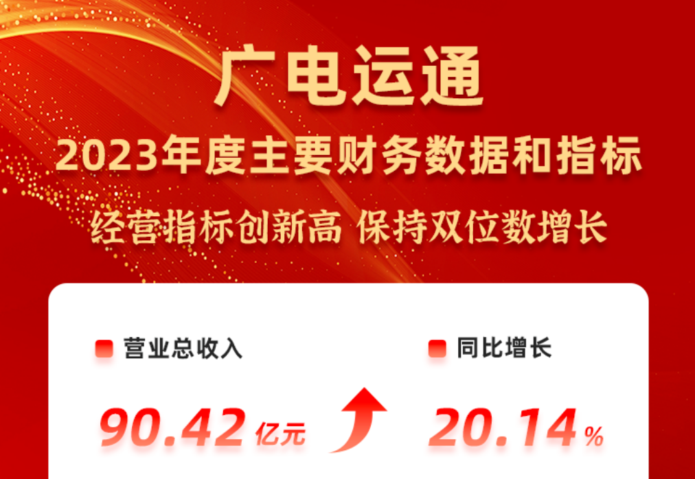廣電運通發(fā)布2023年度業(yè)績快報，多項經營指標創(chuàng)新高