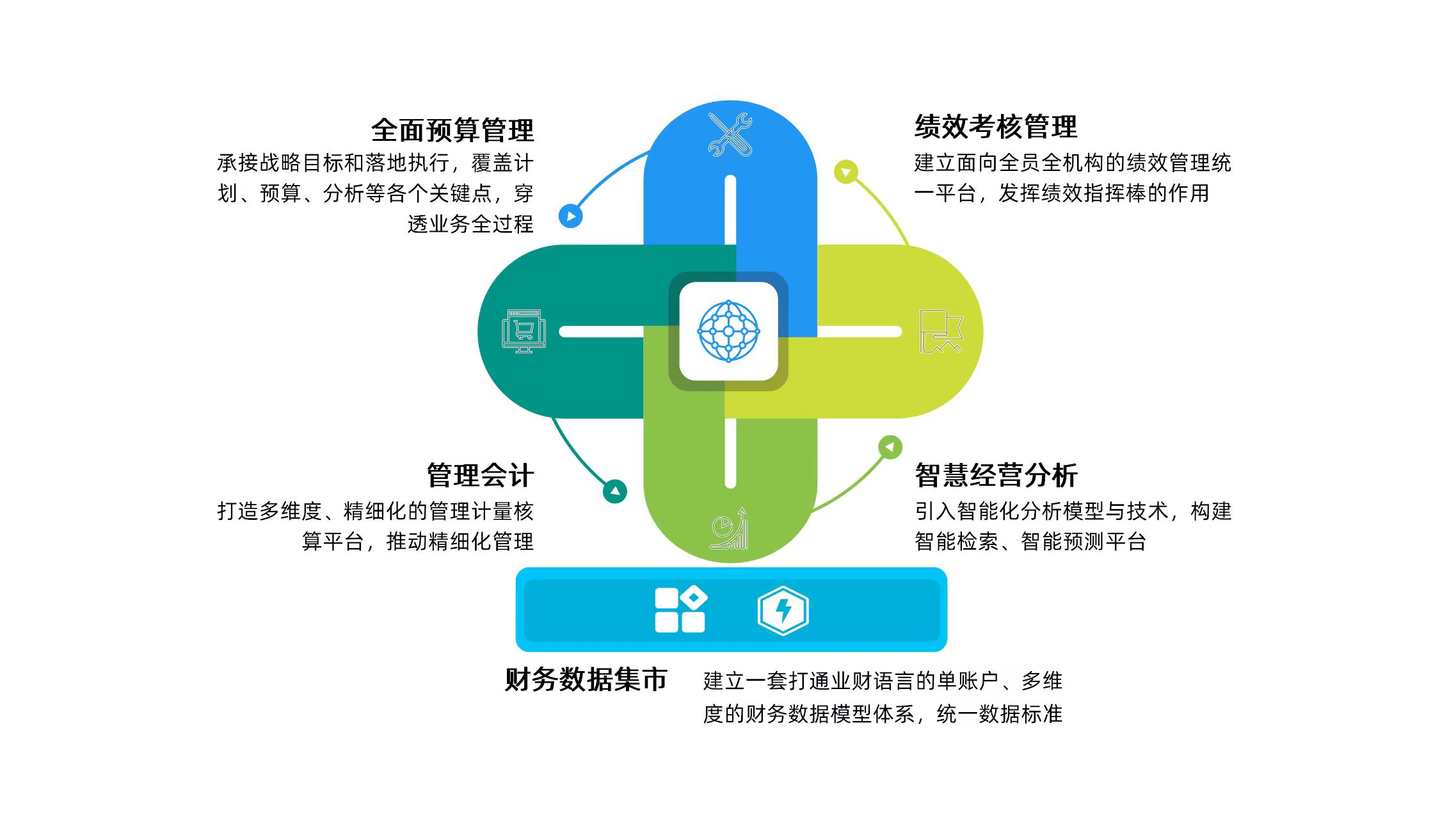 數(shù)字財管業(yè)務(wù)“提檔加速”！廣電運通中標(biāo)廣州農(nóng)商銀行管理會計項目
