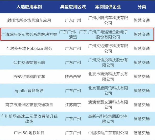 廣電運通、像素數(shù)據(jù)雙雙榮獲智慧城市“金鑰匙”獎