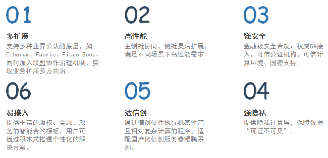 廣電運通正式發(fā)布企業(yè)級區(qū)塊鏈技術(shù)平臺——運通數(shù)鏈！