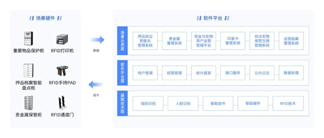 廣電運(yùn)通實(shí)物運(yùn)營(yíng)數(shù)字化解決方案中標(biāo)交通銀行、光大銀行兩總行項(xiàng)目