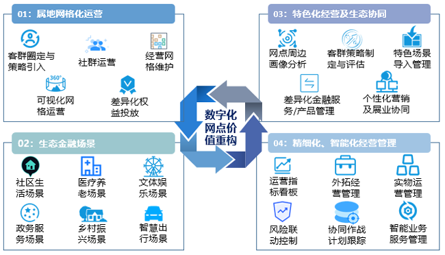 廣電運通中標東莞農(nóng)商行數(shù)字化網(wǎng)點系統(tǒng)建設(shè)項目