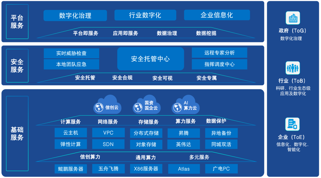 深耕力拓行業(yè)信創(chuàng)！廣電運通中標上海票交所服務器采購項目