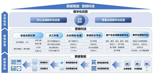 廣電運(yùn)通以數(shù)字化營銷全棧能力，助力銀行打造轉(zhuǎn)型升級強(qiáng)勁引擎
