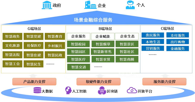 場景金融多點(diǎn)開花！廣電運(yùn)通致力于搭建銀企合作“數(shù)字橋梁”