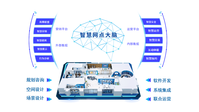 4.25億！廣電運通助力中國農(nóng)業(yè)銀行智慧網(wǎng)點建設邁上新臺階